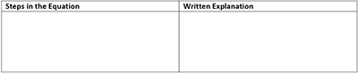 documented problem solving template