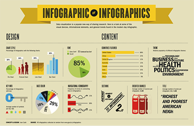 infographic example