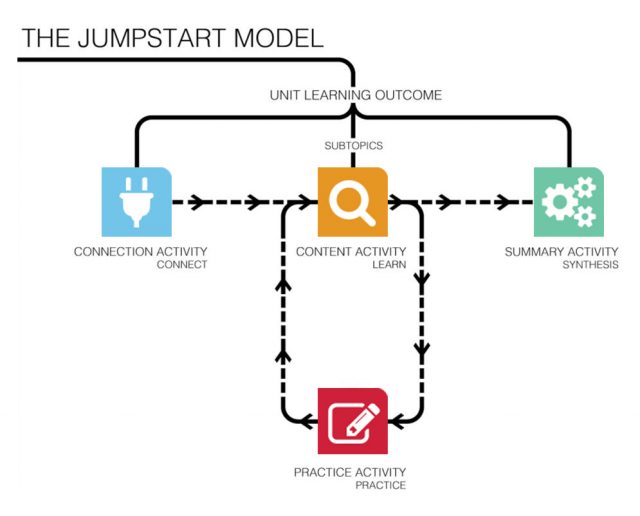 jumpstart image