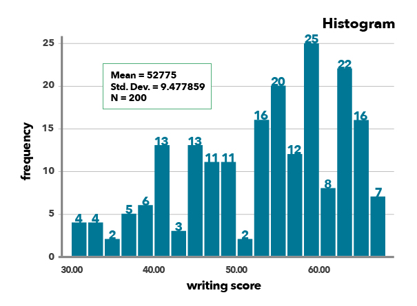 Graph Example 1