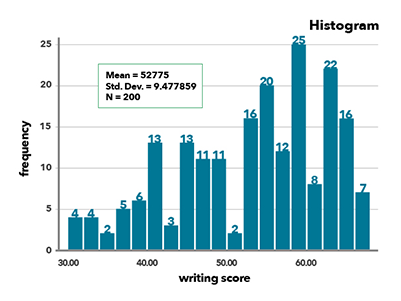 Graph 1 Example thumbnail