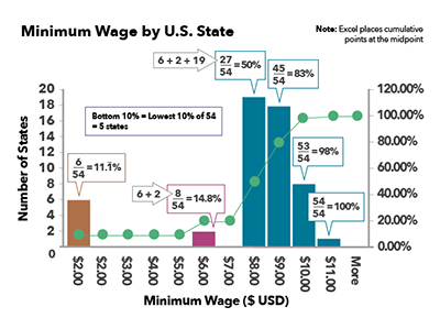 Graph 2 Example thumbnail