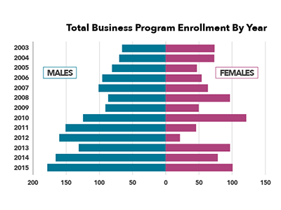 Graph 4 Example thumbnail