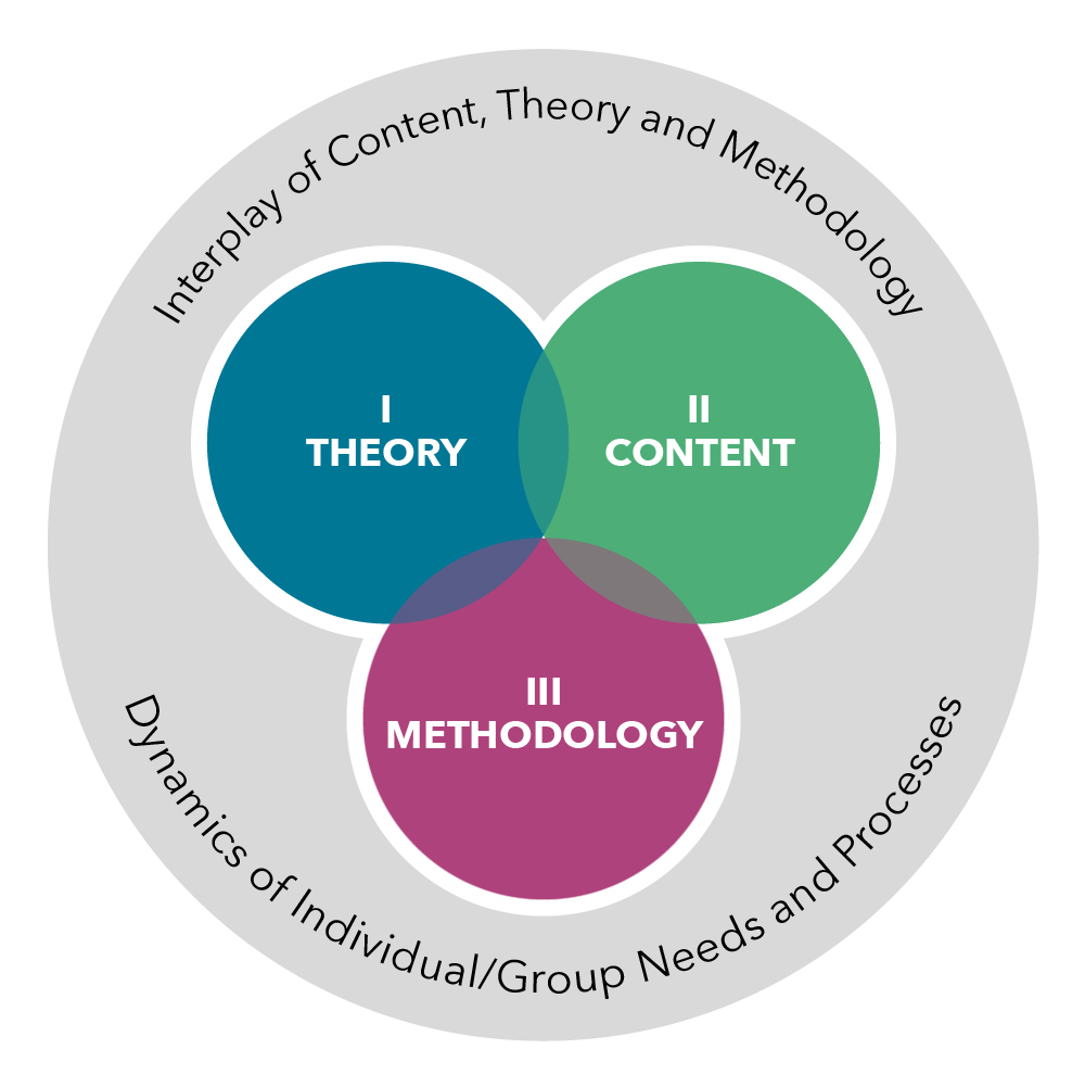 Venn Diagram Example