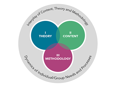 Venn Diagram Example thumbnail